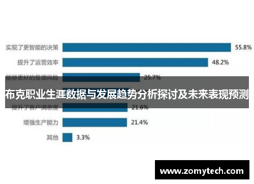 布克职业生涯数据与发展趋势分析探讨及未来表现预测